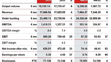 SE Annoual Report